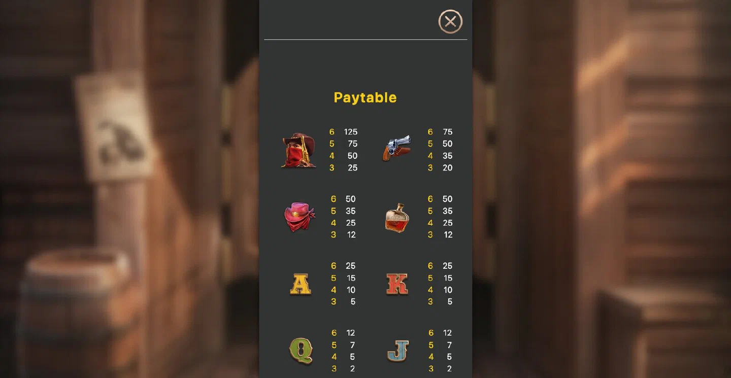 The Wild Bounty Queen 2048 in-game paytable with the bandit at 125, the revolver at 75 and the royals below